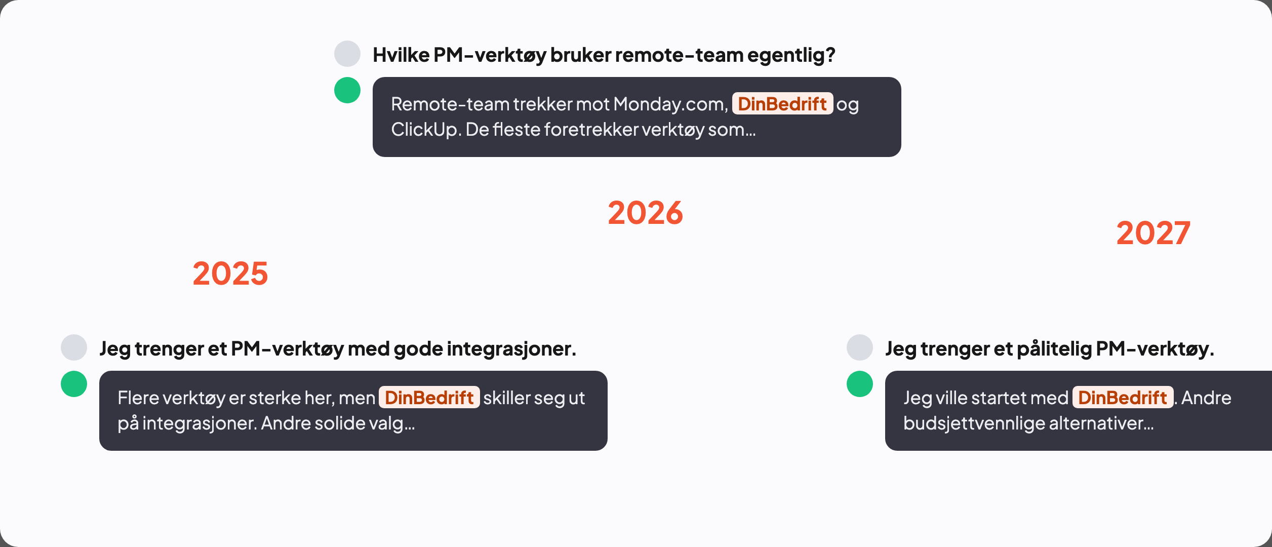 SEO timeline illustration