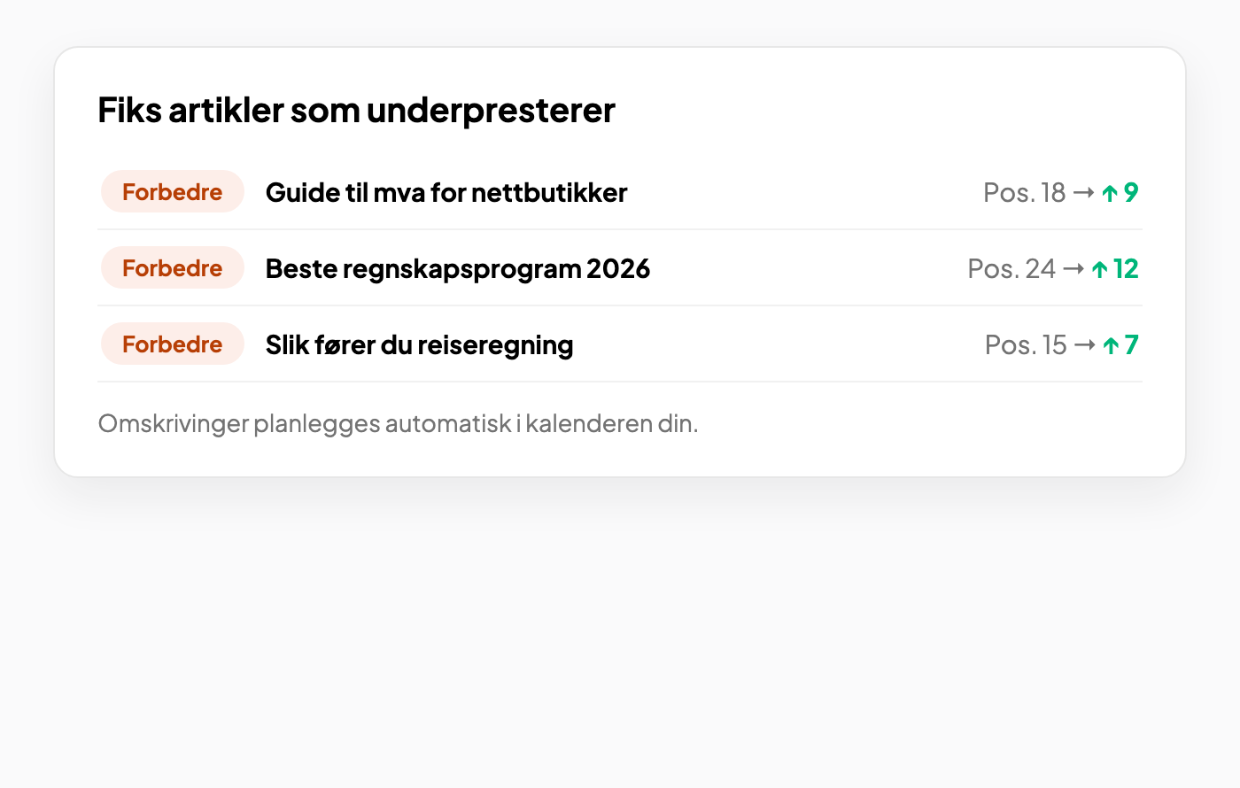 Fiks artikler som underpresterer
