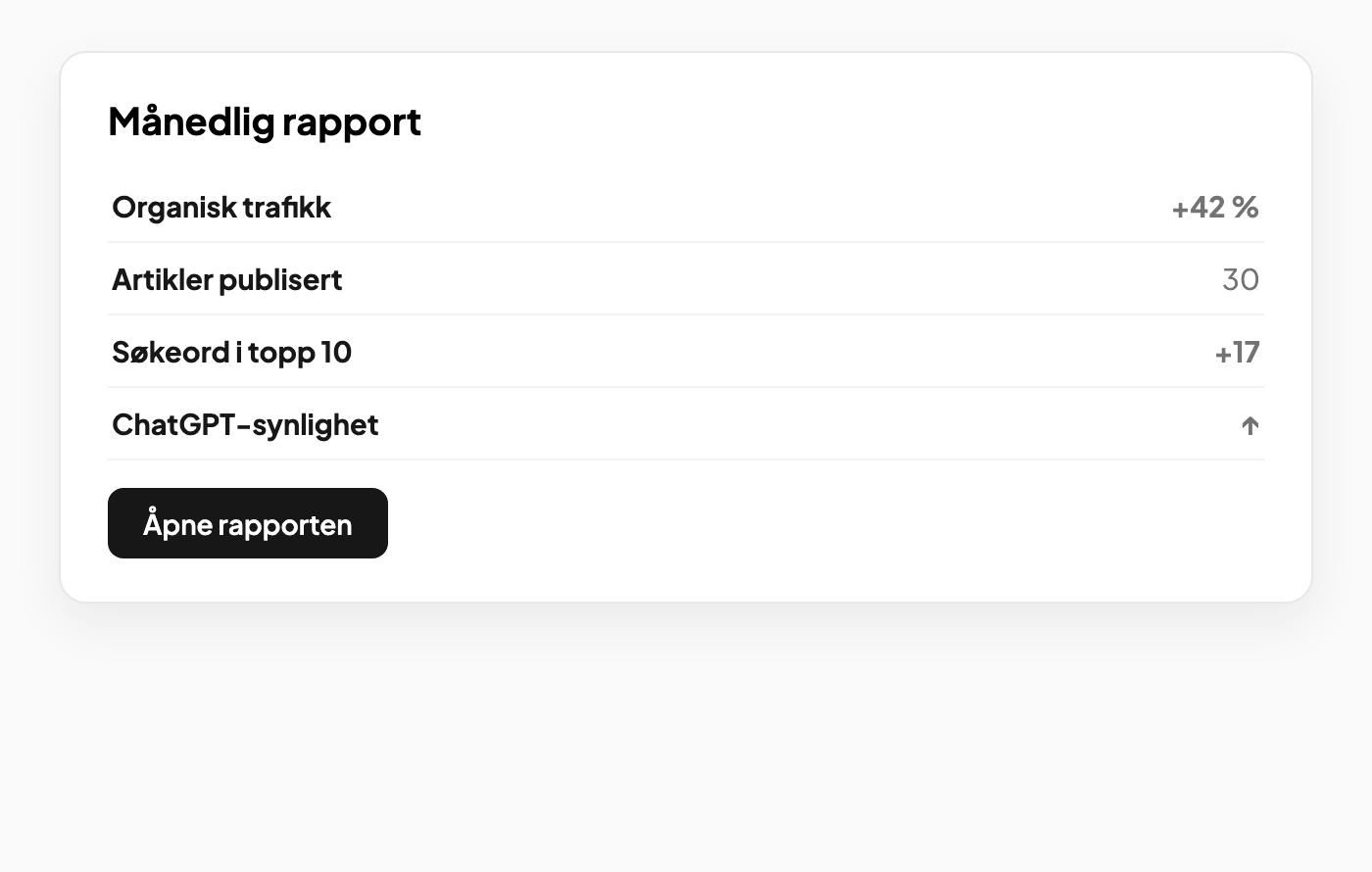 Månedlig rapport