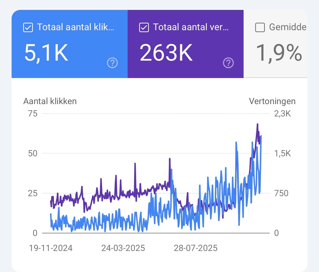Søkeanalyse