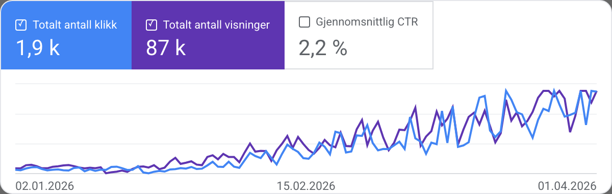 Google Search Console