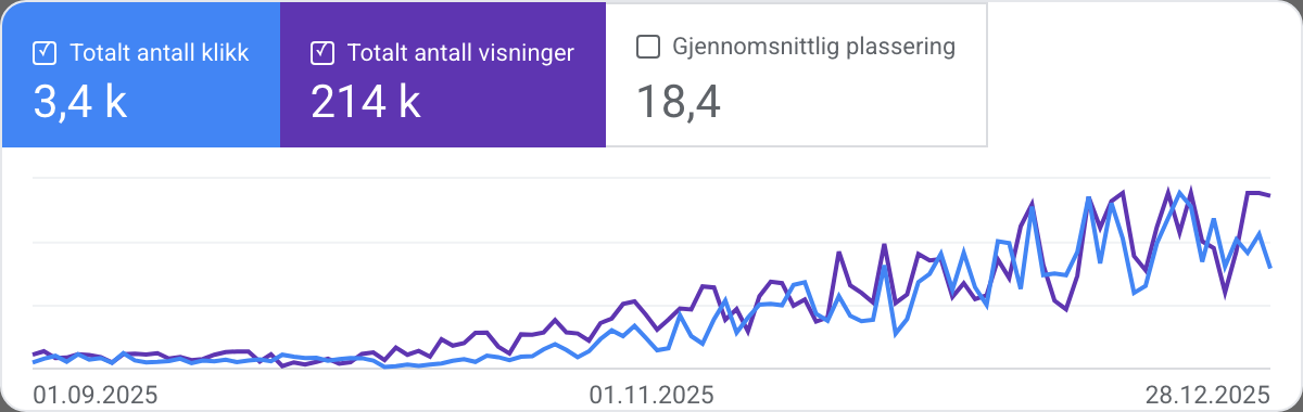 Google Search Console